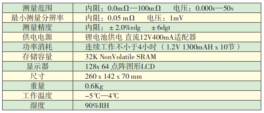 KD3912智能蓄電池內阻測試儀技術(shù)指標.png