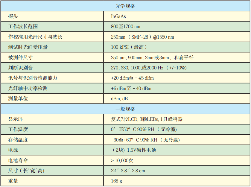 OFI400C型光纖識別儀技術(shù)參數.png
