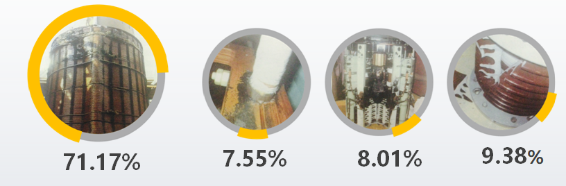 KSD-D1振動(dòng)法變壓器繞組變形帶電檢測系統配圖1.png KSD-D1振動(dòng)法變壓器繞組變形帶電檢測系統配圖1.png