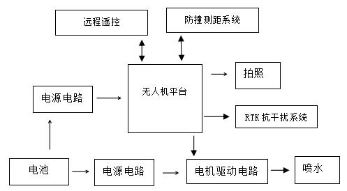 KWRJ-1高壓絕緣子憎水性檢測無(wú)人機系統配圖3.png